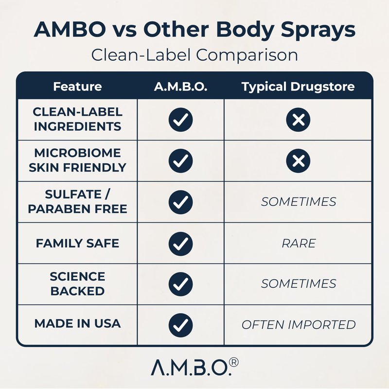 A.M.B.O. Fresh Total-Body Odor Control Spray | Aluminum-Free Deodorant | Botanical Formula with Witch Hazel & Aloe | 4 oz