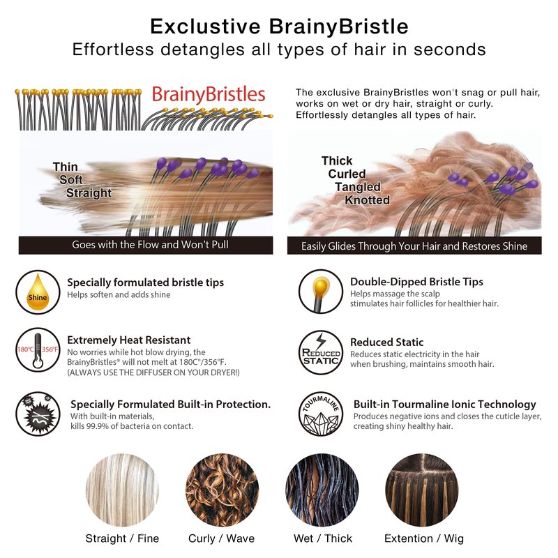 NuWay DoubleC Pro Professional Detangling Hair Brush – Patented Double Curve Scalp Care Brush for Gentle Detangling, Blow-Dry Styling & Wet or Dry Hair (Hyacinth)