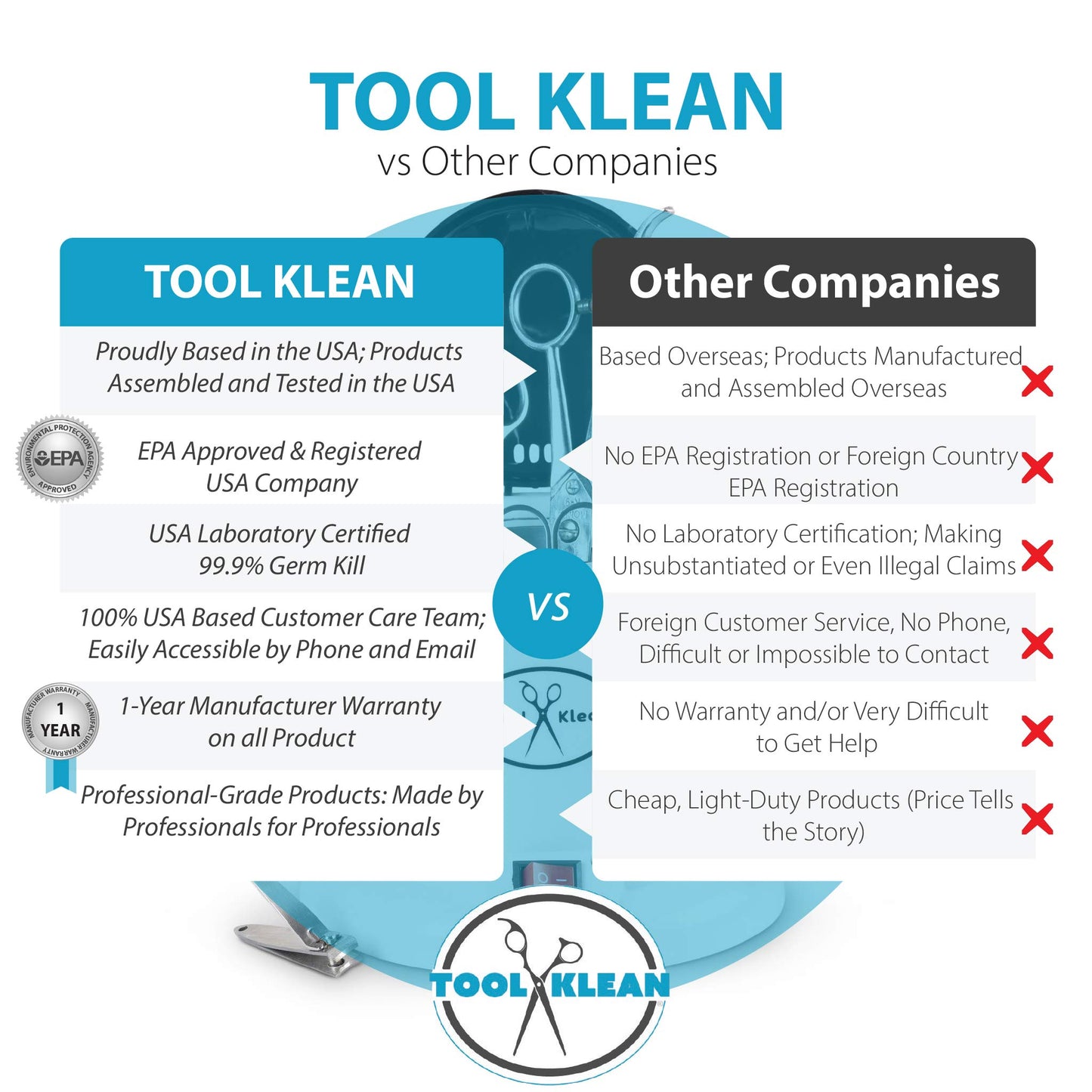 Tool Klean Pro Sanitizer for Nail Tools - USA Professional Grade Sanitizing Machine - Salons, Barbers, Grooming, Manicure, etc - EPA Registered, Lab Certified 99.99% Germ Kill in 3 Mins - White