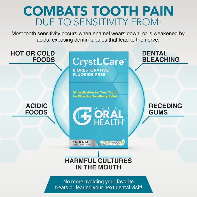 CrystLCare Tooth Sensitivity Treatment for Adults & Kids: Builds Relief with Use Targeted Sensitive Teeth Dental Strips for Nano Hydroxyapatite Enamel Remineralization & Tooth Enamel Repair (14 Count)