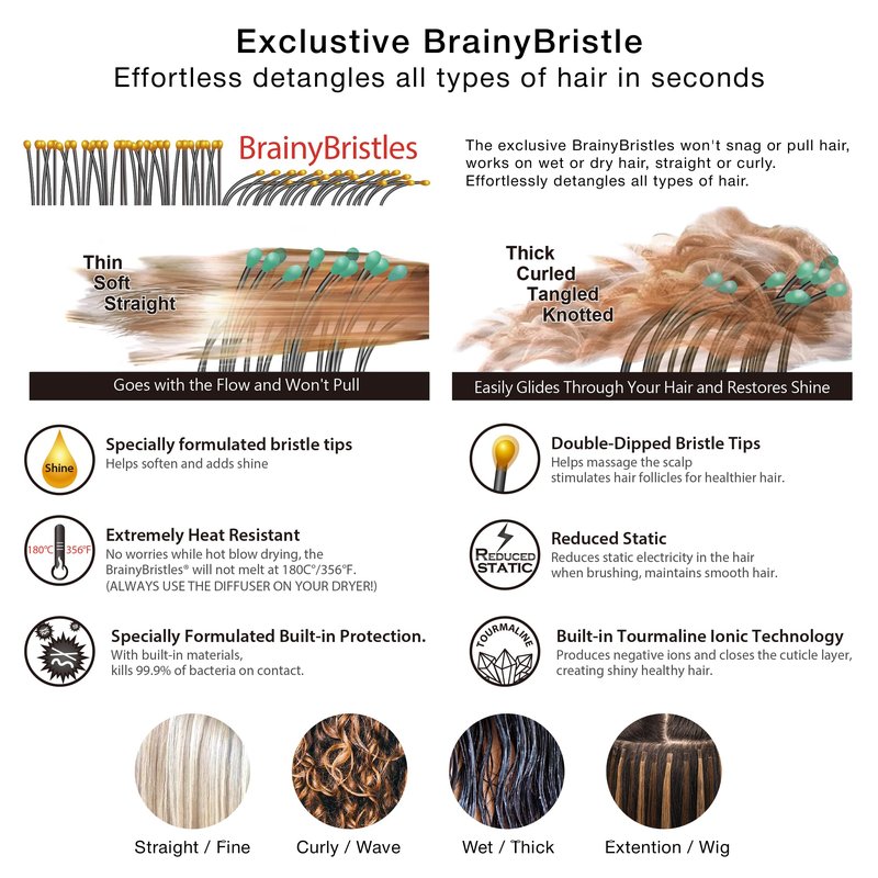 NuWay C Brush Scalp Care Detangling Hair Brush – Gentle Scalp Massage & Easy Detangling for Wet or Dry Hair, Everyday Hairbrush for Healthy Looking Hair (Turquoise)