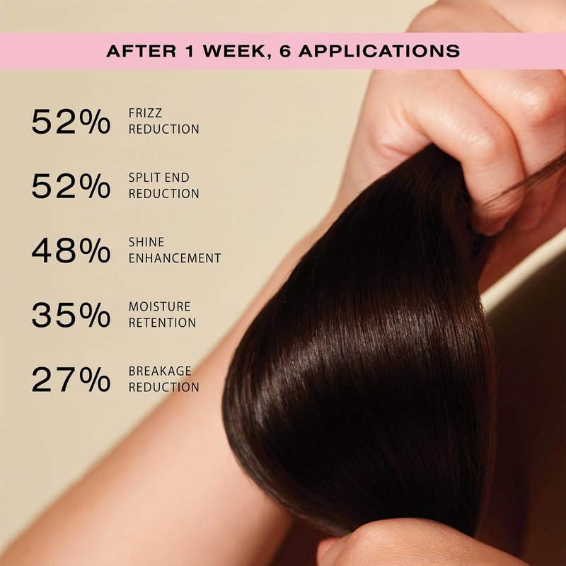 Guava Leave-In Conditioner - Deep Hydration Repair Cream for Damaged & Frizzy Hair | Boosts Shine with Avocado Oil, 6.7 fl oz