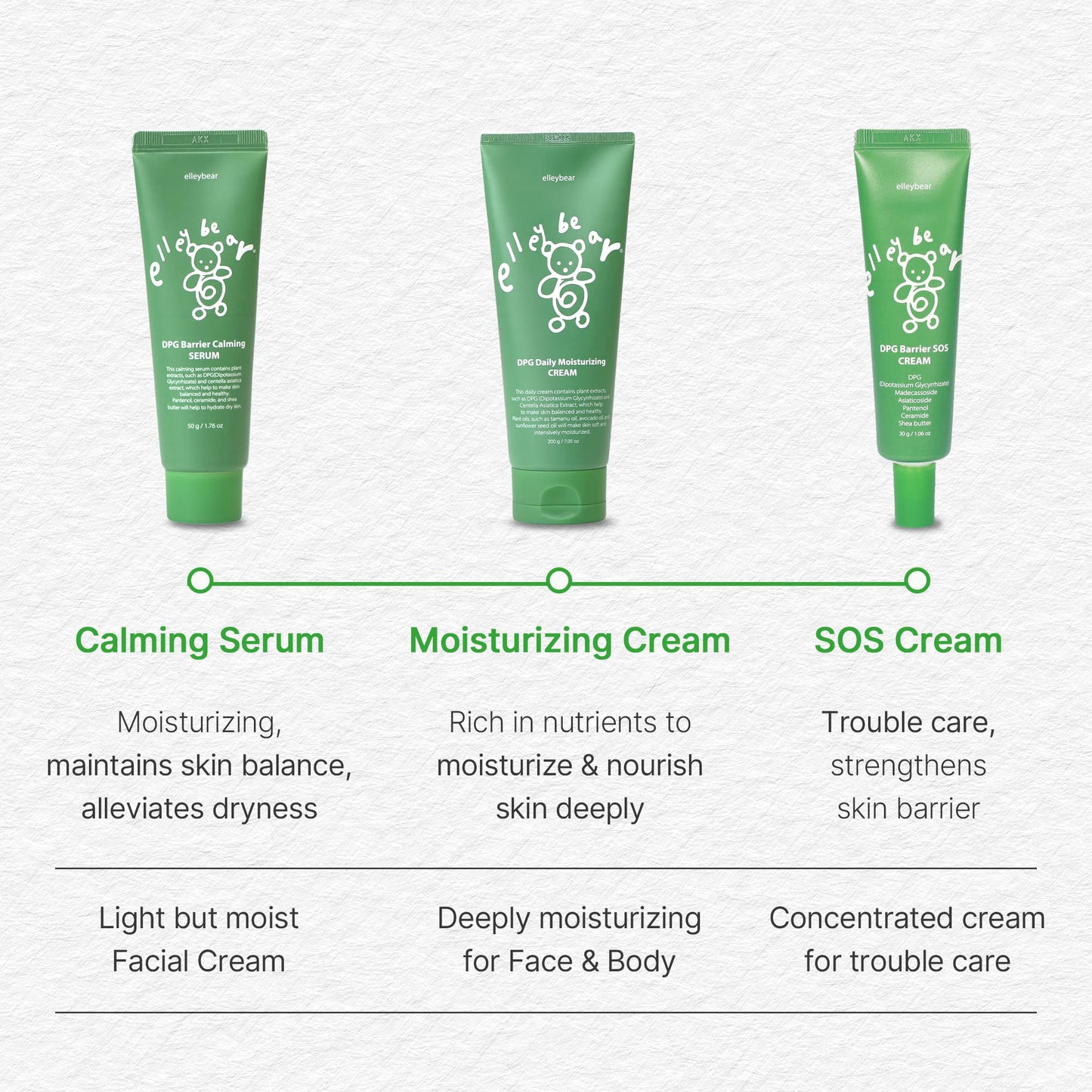 elleybear DPG Daily Baby Moisturizing Cream | Moisturizing Face Cream for Kids | Baby Face Cream & Body Lotion | Hypoallergenic Lotion for Sensitive Skin | Vegan Baby Essentials (6.76 Fl. Oz)