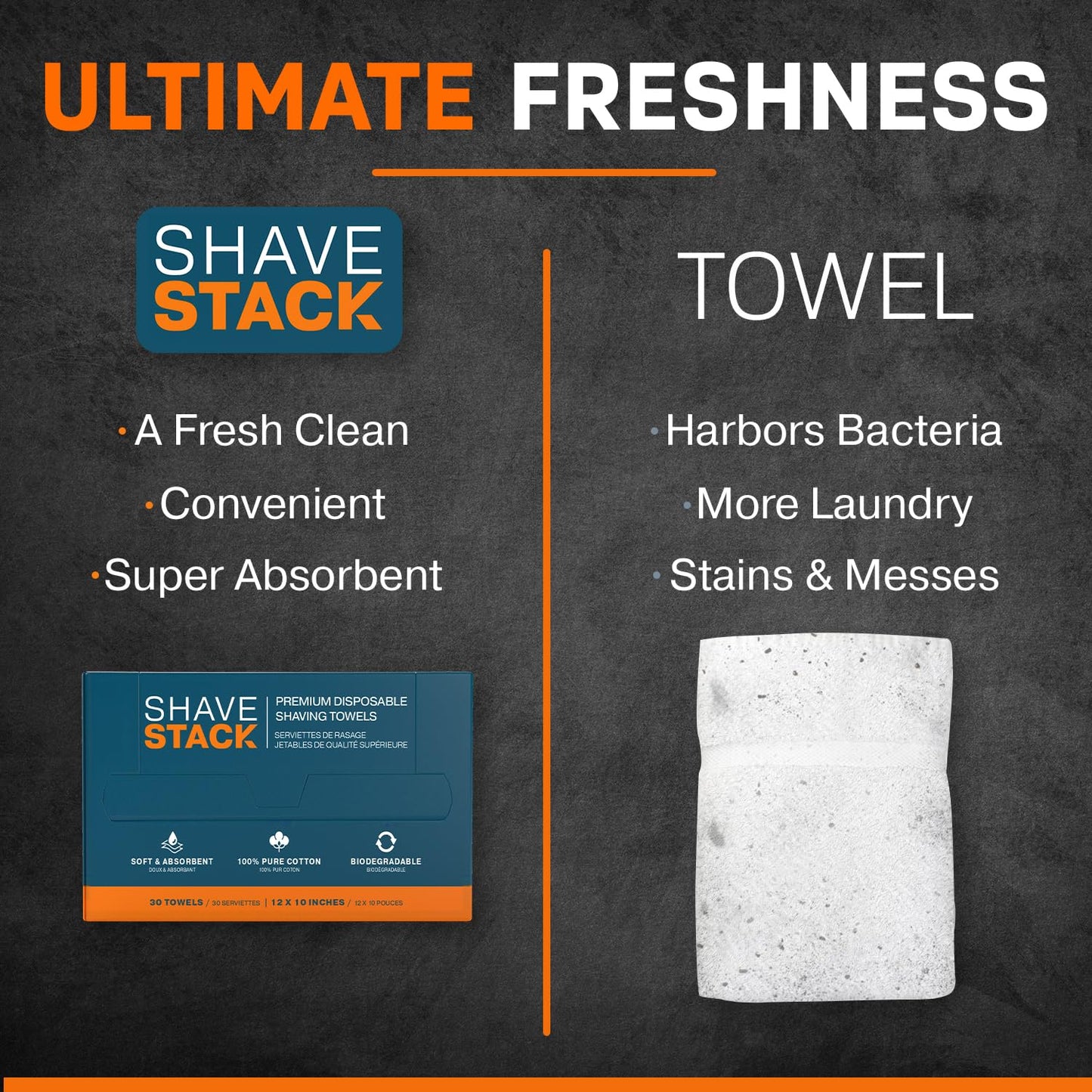 SHAVE STACK 100% Cotton Shaving Towels for Men - 90 Ct, 12 x 10” - Super Soft Face Towel for Drying Face, Disposable Dry Wipes & Wash Cloths in One, Ideal Shaving Kit Accessory & Barber Supplies