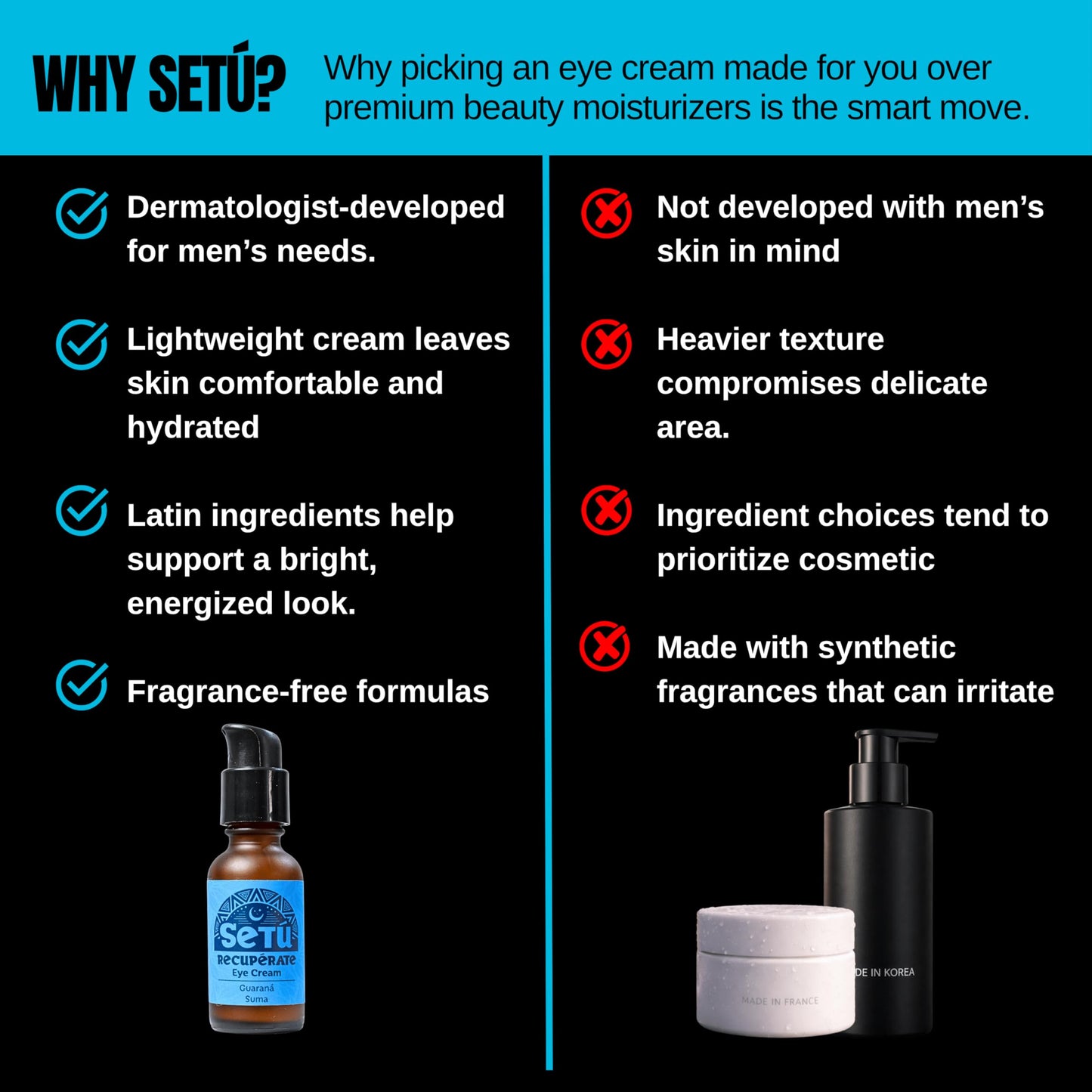 Setú® RECUPÉRATE | Eye Cream for Men | Dermatologist-Developed with Guaraná, Suma & Achiote | Helps Reduce Puffiness & Dark Circles | Lightweight, Fast-Absorbing | All Skin Types | 1 fl. oz