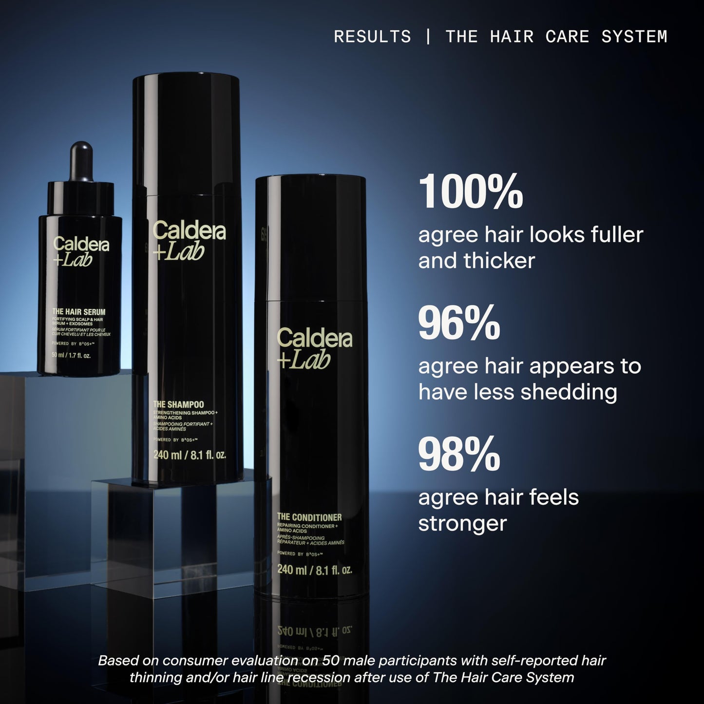 Caldera + Lab The Shampoo | Men’s Shampoo for Healthy Hair, Sulfate-Free Daily Cleanser, Dermatologically Tested - All Hair Types