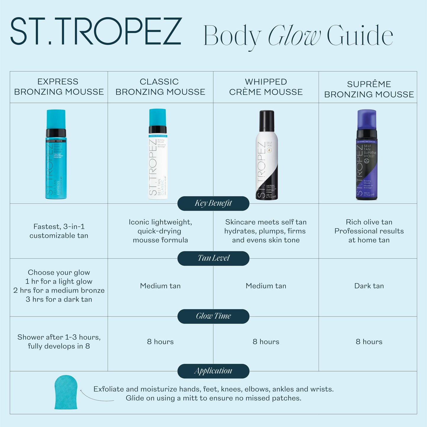 St.Tropez Self Tan Express Mousse, Fast Acting Fake Tan, Develops in 1-3 Hours, Streak-Free Finish, Vegan, Natural & Cruelty Free, 3.4 Fl Oz