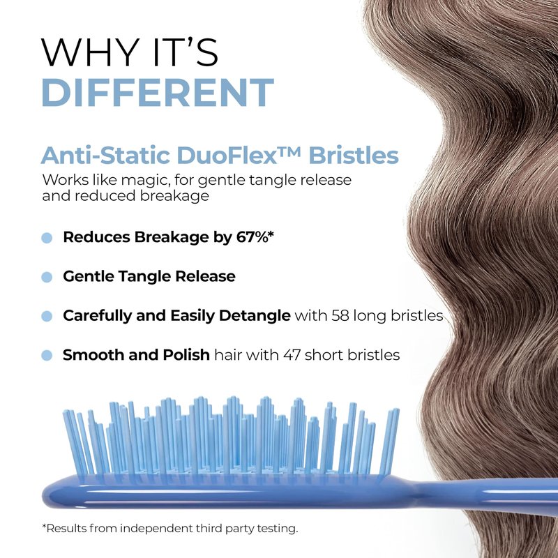 FHI Heat UNbrush Detangling Brush for Pain-Free Brushing on All Wet or Dry Hair Types — Durable DuoFlex Anti-Static Bristles, Lightweight Handle, Vented Hair Brush, Iris Dark Blue