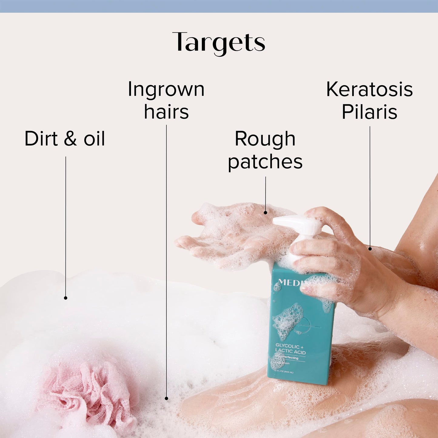 Medix 5.5 Argan Oil Hydrating Body Treatment Cream + Glycolic Acid Exfoliating Body Wash Set