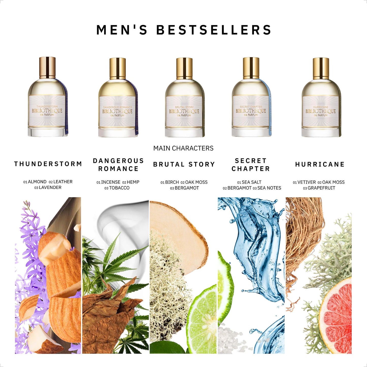 Bibliotheque de Parfum Men’s Bestsellers Discovery Set - Mens Cologne Sampler Sets - Eau de Parfum Spray - 5 Long Lasting Mini Perfumes from Woody-Chypre to Fresh-Citrus Fragrances (5 x 2 mL)