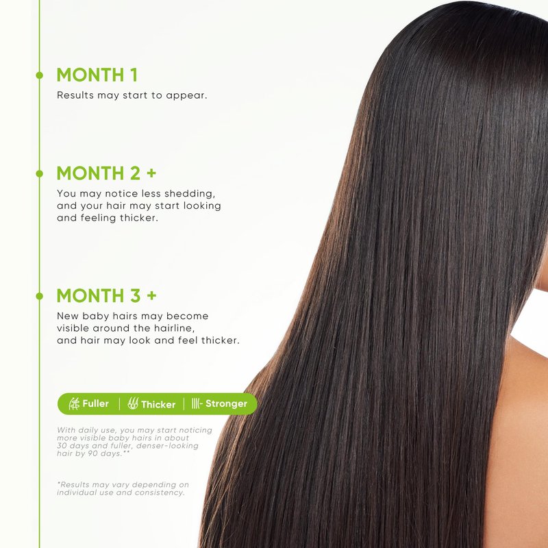 Svvimer Hair Boost Spray - with Rosemary Batana Oil Biotin for Hair Loss and Thinning - Thicker Fuller Longer - for Women and Men 2.7 Fl Oz (Pack of 1)" since unit on hand is Hair Boost Spray.