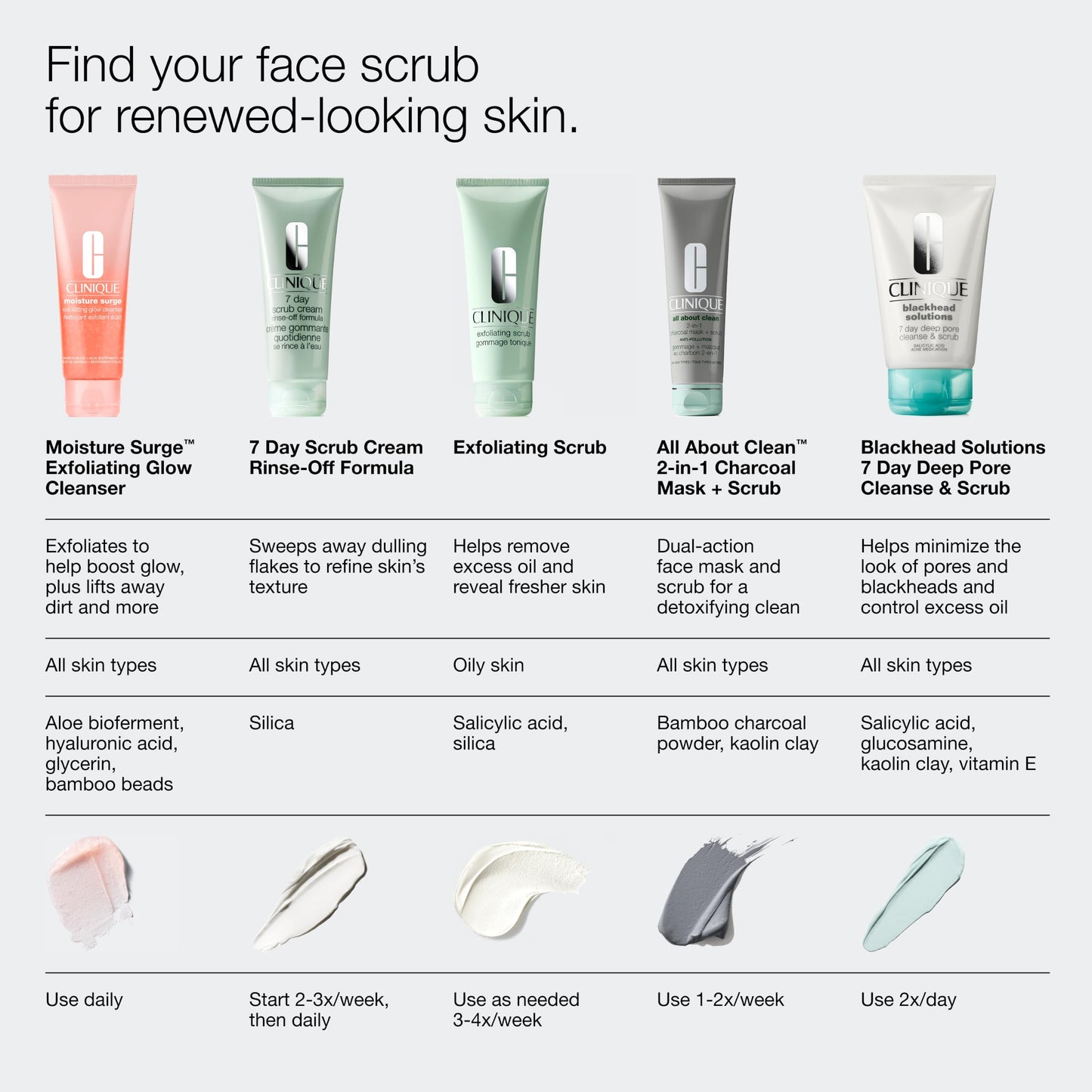 Clinique 7 Day Daily Gentle Face Exfoliator Lightweight Scrub Cream For All Skin Types | Mild Face Scrub With Silica | Exfoliating + Refining, 3.4 Fl Oz