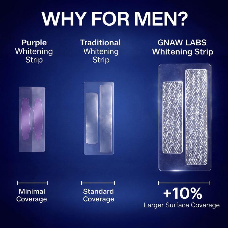 GNAW LABS Teeth Whitening Strips for Men – Mint Fresh | 14 Treatments | Enamel Safe Hydrogen Peroxide Formula with Mint | FoamFlex™ Technology | No Sensitivity, Professional Whitening Kit.