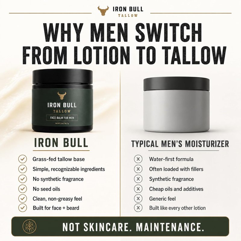 Iron Bull Beef Tallow Face Moisturizer for Men - Anti-Aging Hydration with Hyaluronic Acid | 2oz Natural Skin Balm
