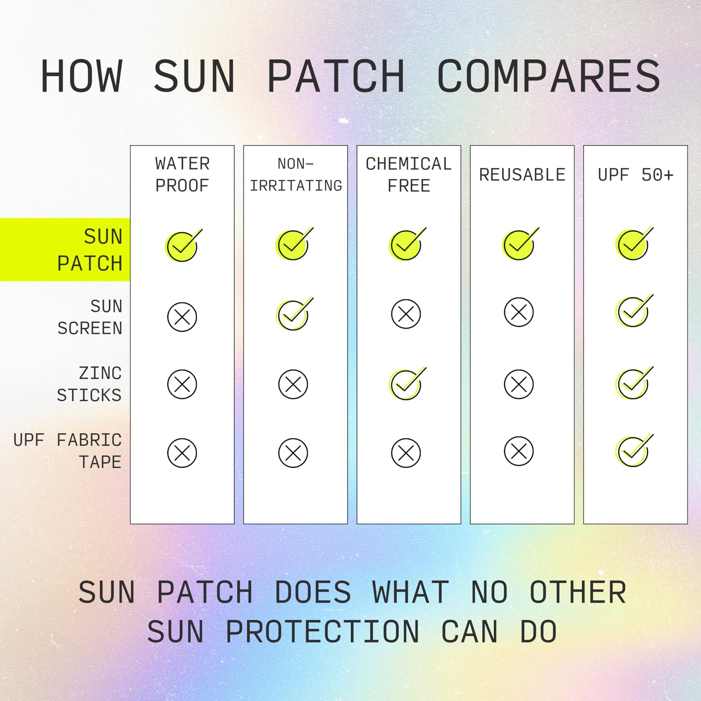 Sun Patch Hypoallergenic Sun-Screen Square Shaped Patches, 100% Silicone UPF-50 UV Protection, Reusable, 1 Pack/8 Squares