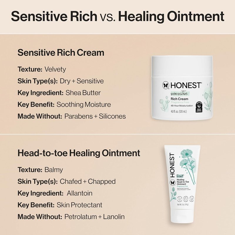 Head to Toe Multi-Purpose Healing Ointment - Hypoallergenic, Fragrance-Free, Vegan | 5 oz for Sensitive Skin