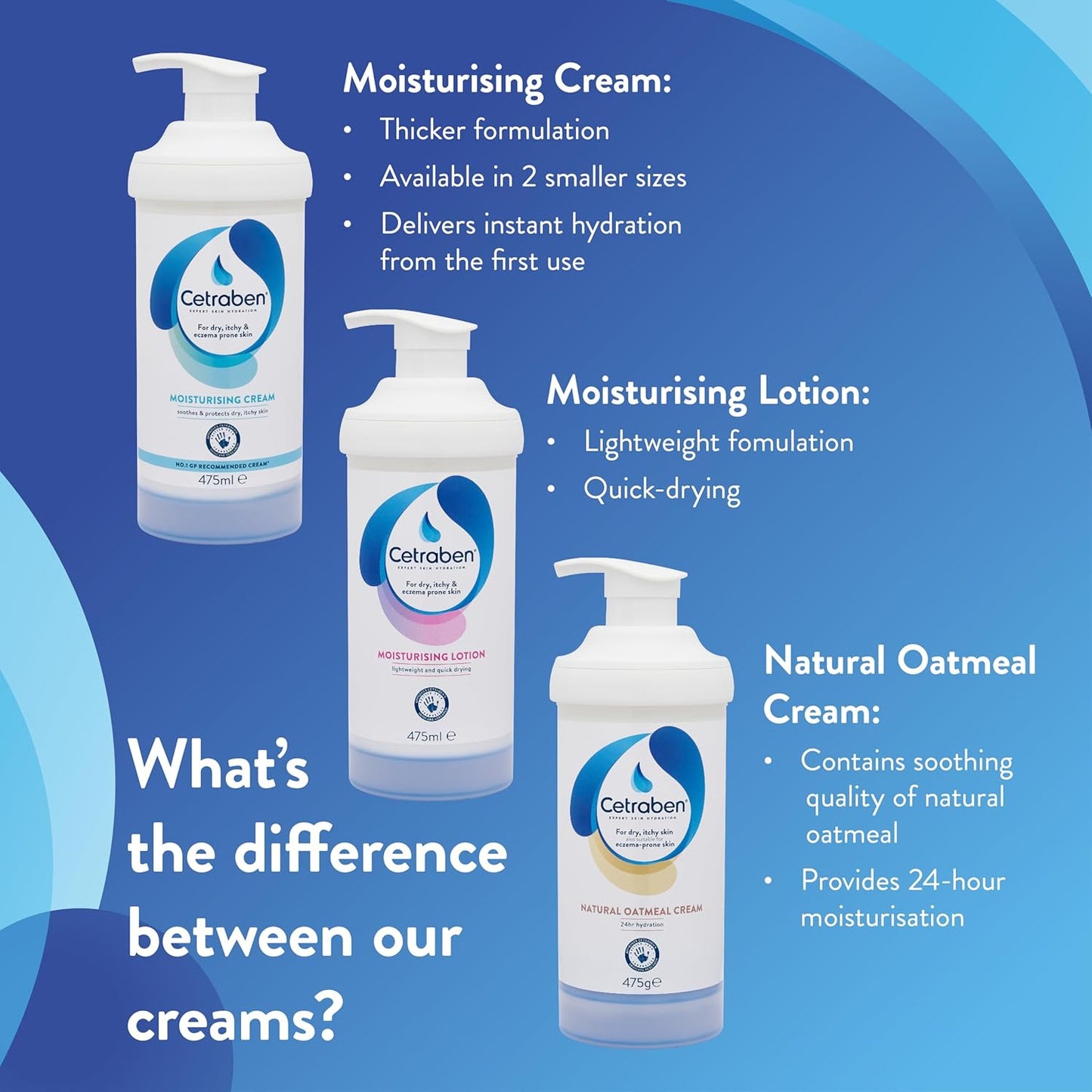 Cetraben Moisturizing Cream - Hydrating Skin Relief | 200ml Size