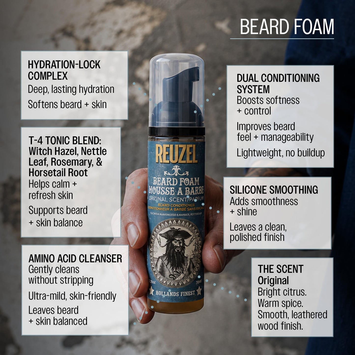 Reuzel Beard Foam, Reduces Beardruff And Itchy Skin, 2.36 Oz