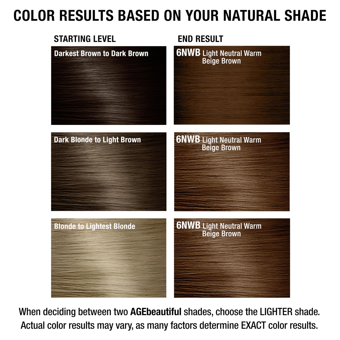 AGE beautiful Permanent Hair Dye 6NWB Light Neutral Warm Beige Brown - Warm Brown/Beige Brown Hair Color Cream with 100% Gray Coverage, Anti-Aging Biotin Formula for Thicker, Fuller Hair