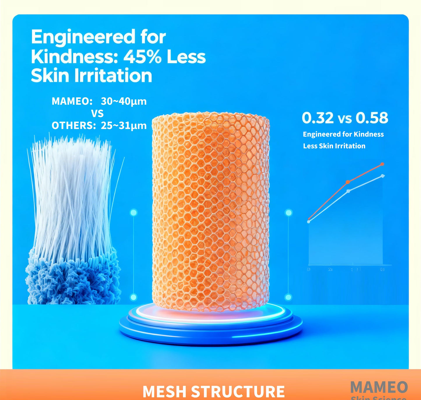 MAMEO Ultra Thick Disposable Face Towels XL, Lint-Free Facial Wipes for Makeup Removal & Gentle Skin Care,Household Essentials,160 Count（4 Pack）