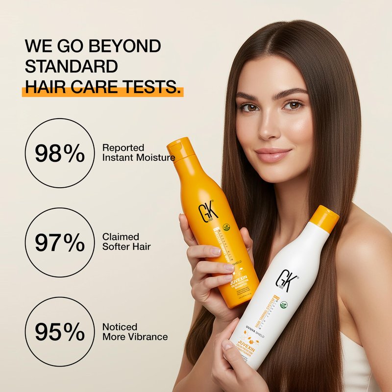 GK Hair Shield Shampoo and Conditioner – UV/UVA Protection for Color-Treated Hair – Hydrates, Prevents Fading and Split Ends – Anti-Frizz Formula for Softer, Stronger Hair