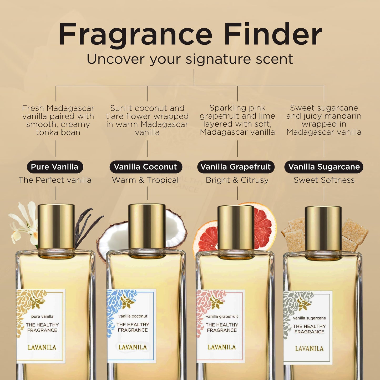 Lavanila Pure Vanilla Perfume for Women, 1.7 Fl Oz