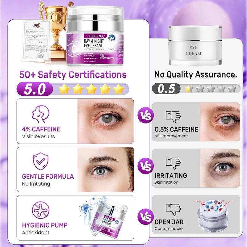 Caffeine Eye Cream - Anti-Aging Formula for Dark Circles & Puffiness | 1.7 fl oz, Unisex, 3-Pack