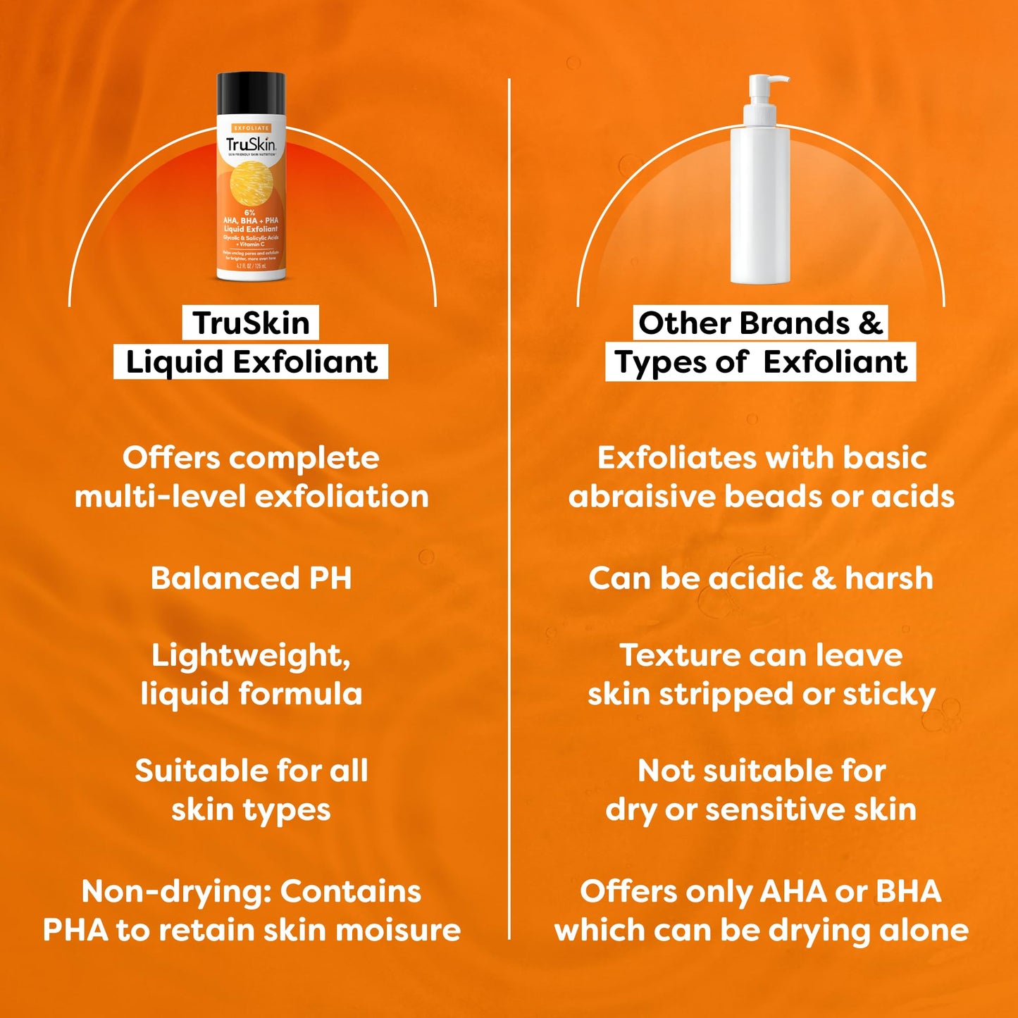 TruSkin BHA Liquid Exfoliant & Toner for Face - Triple Acid AHA BHA PHA Exfoliator with Salicylic, Glycolic Acid & Vitamin C - Improves Look of Tone & Texture, Unclogs Pores, 4.2 fl oz