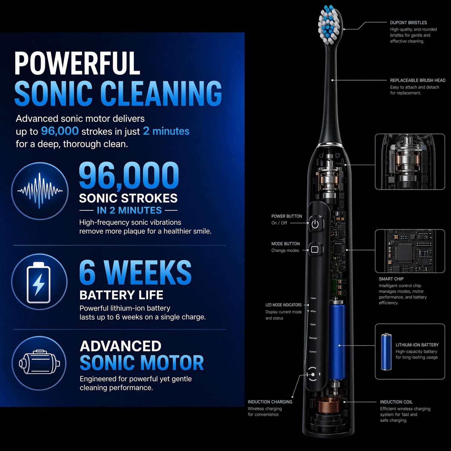 Acteh Sonic Electric Toothbrush Dual Set – Plaque Removal & Whitening, 5 Modes, Smart Timer, 6-Week Battery, 2 Toothbrushes