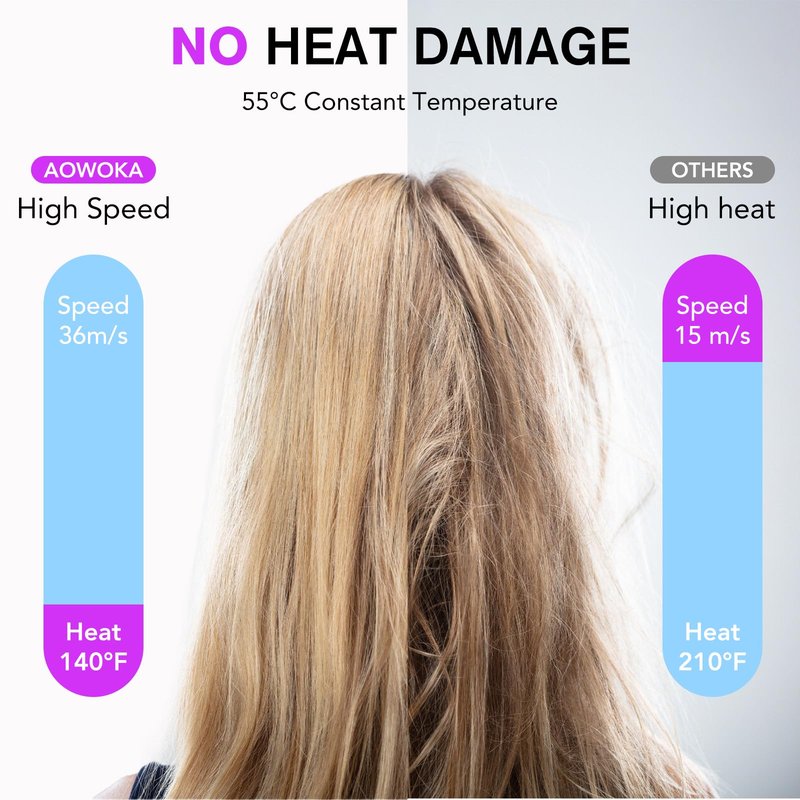 Hair Dryer, 140000 RPM Professional High Speed Ionic Blow Dryer 200 Million Negative Ions & Heat-Control & Low Noise Hairdryer for Faster Drying All Hair Types