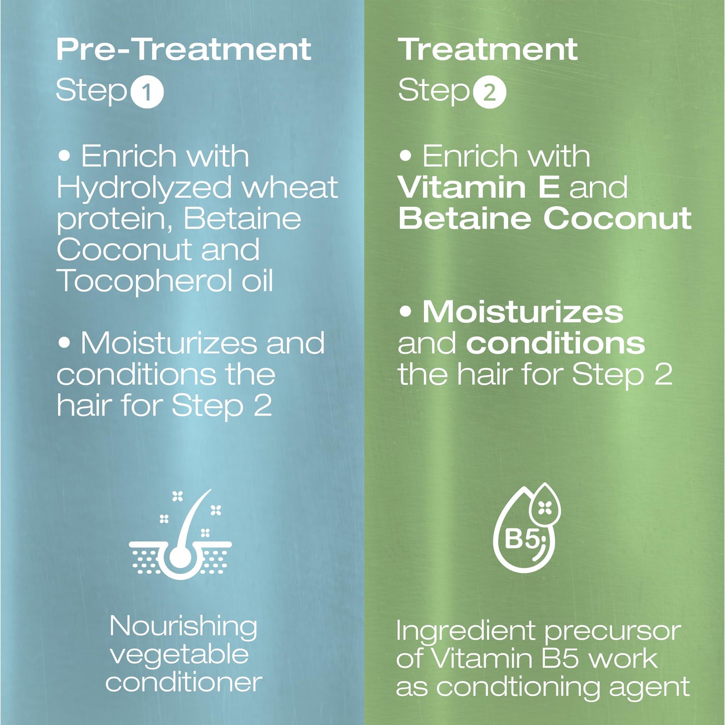 NK Professional Care Sensitive Keratin Hair Straightening Treatment, Vegan, Formaldehyde Free. Kit Steps 1,2,3,4. Sensitive straightening treatment, post-treatment shampoo and restorative mask.