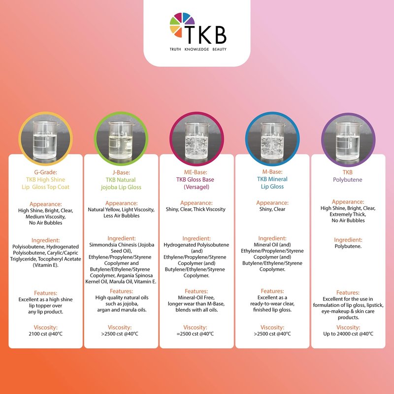 TKB Polybutene | Clear Additive Cosmetic Ingredient for DIY Makeup (15oz (425g))