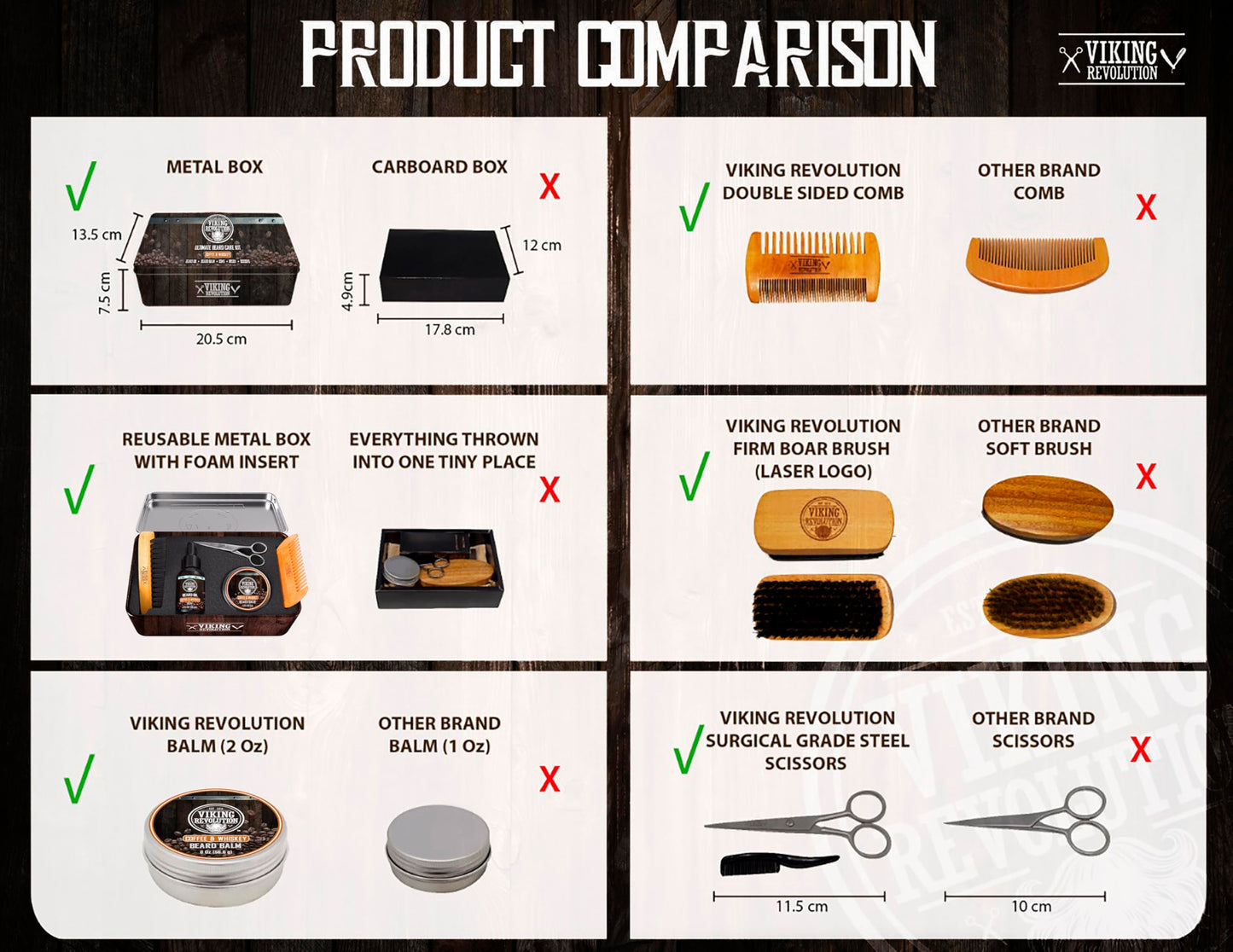 Viking Revolution - Ultimate Beard Kit Coffee and Whiskey - Beard Grooming Kit for Men with Beard Brush, Beard Comb, Beard Balm, Beard Oil, Beard and Moustache Scissors - Husband Gifts for Men