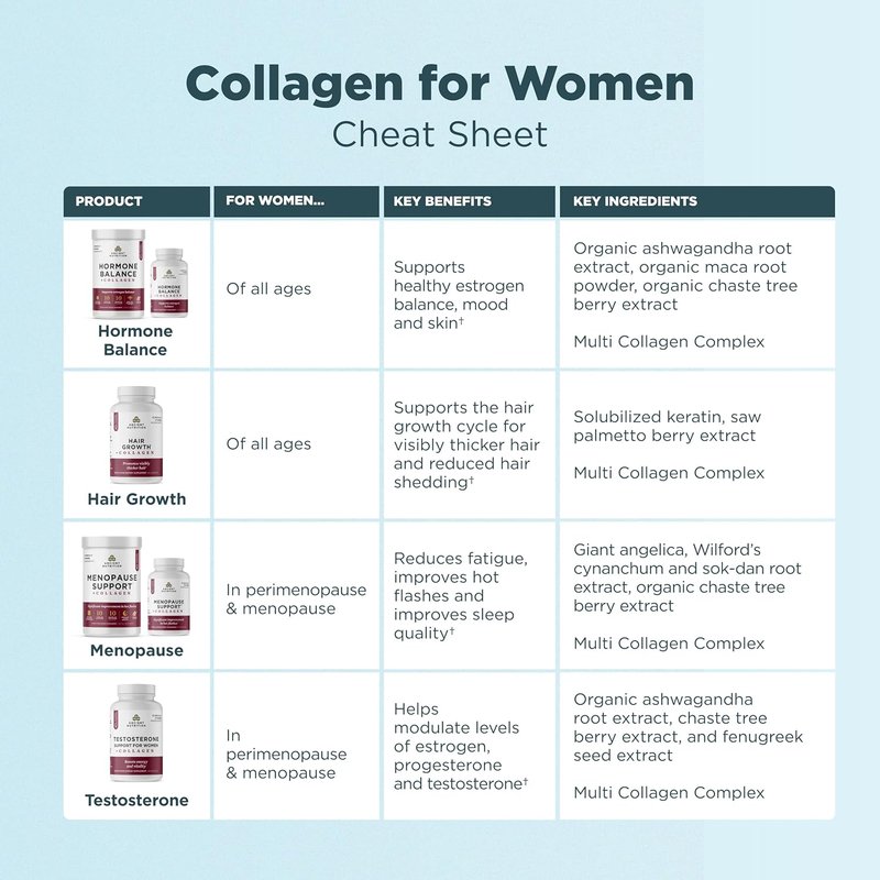 Testosterone Support Supplement - Hydrolyzed Collagen Peptides for Female Hormone Balance | 90 Capsules