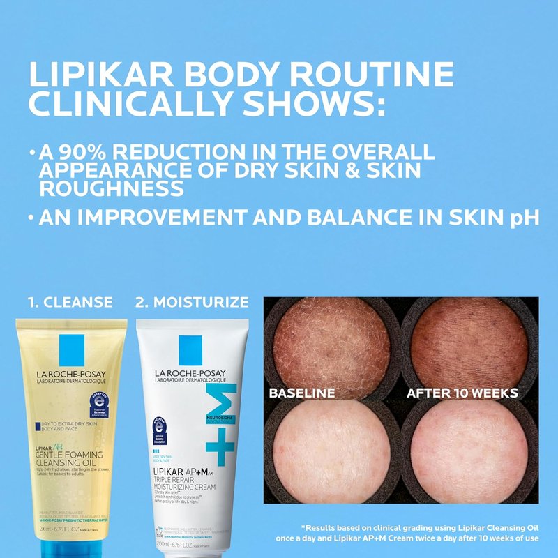 La Roche-Posay Lipikar AP+MAX Moisturizing Body Cream - Repairing Lotion for Dry Skin with Shea Butter & Niacinamide | Gentle Formula for Sensitive Skin