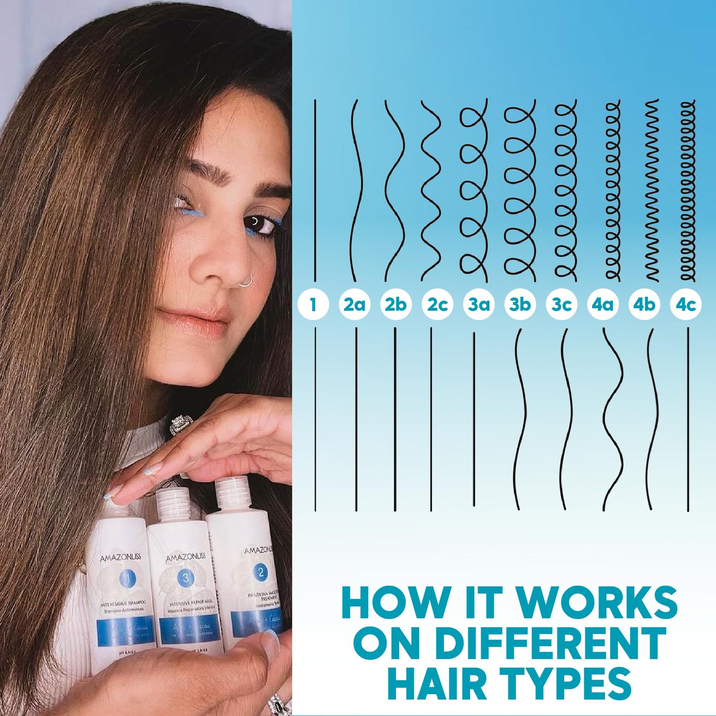 Amazonliss Keratin Hair Straightening Treatment