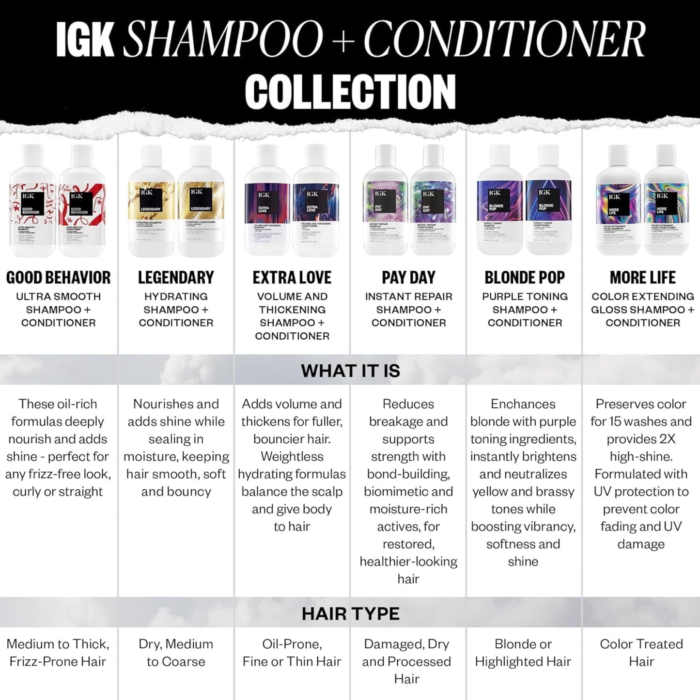 IGK MORE LIFE Color Extending Gloss Shampoo & Conditioner Set | Preserves Color + Enhances Shine | UV Protection | Vegan + Cruelty-Free | 8 oz (Pack of 2)
