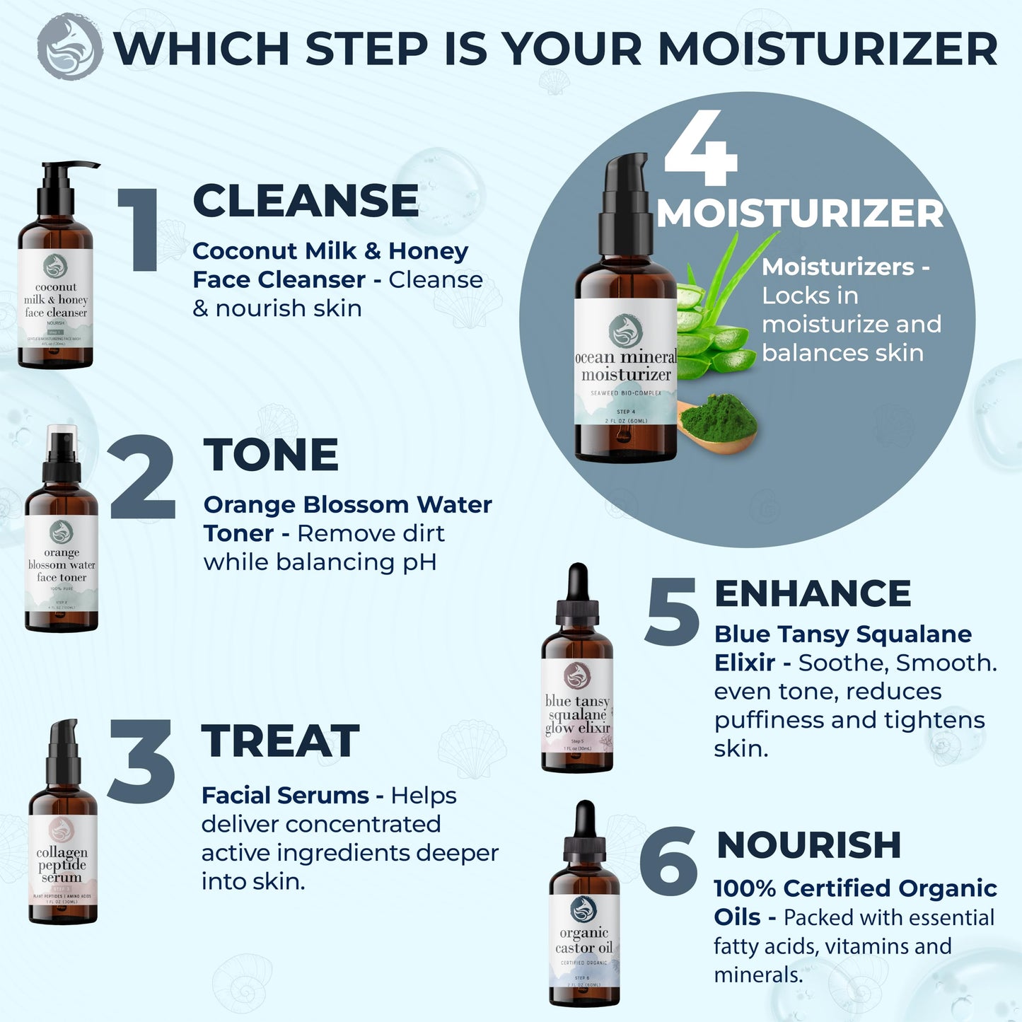 Ocean Mineral Facial Moisturizer - Vegan - Natural & Organic Face Lotion for Women Daily Use - Sensitive Oily Dry and Other Skin Types - Anti Aging Hydrating - Seaweed Bio-Complex 2 oz