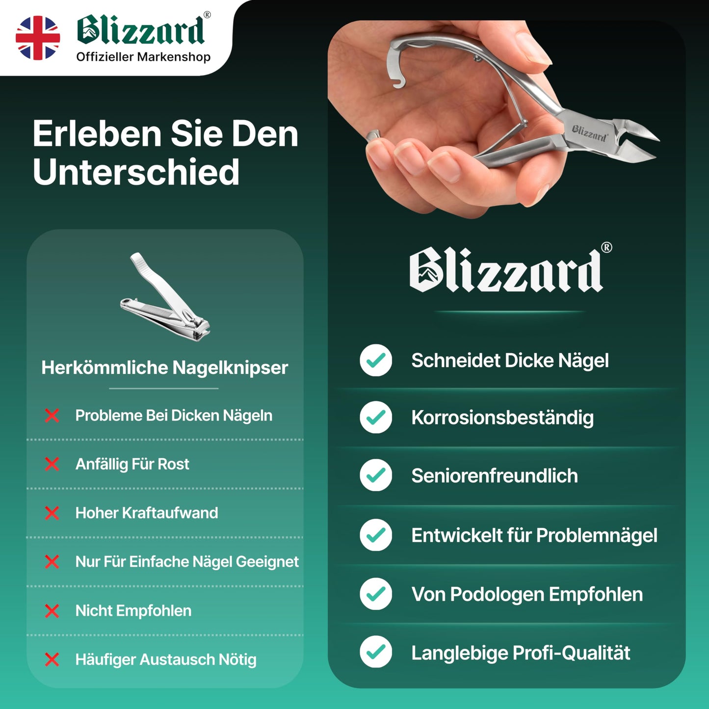 Blizzard Nail Clippers for Thick Nails - Podiatrist Nail Nippers for Seniors - Heavy Duty Toe Nail Clippers for Men - German Steel Podiatry & Chiropody Tool with Toenail File - 14cm Moon Head