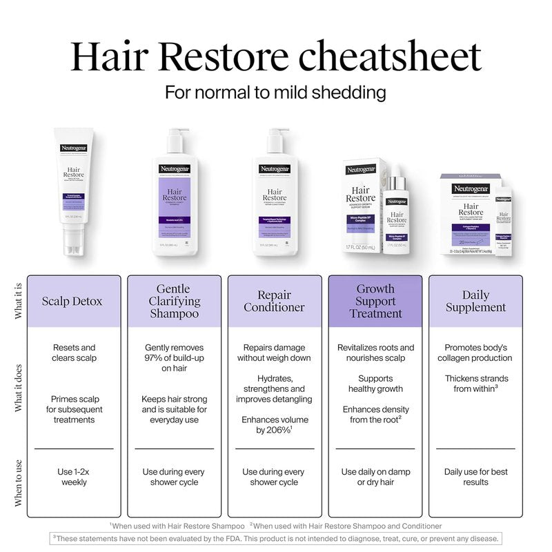 Neutrogena Hair Restore Scalp Detox Cleanser - Triple Action Formula | 8 Fl Oz