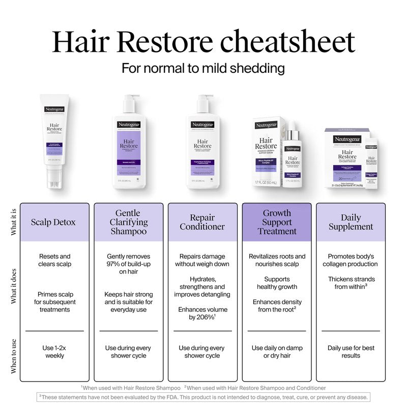 Neutrogena Hair Restore Hair and Scalp Serum Fragrance-Free, 1.7 fl oz