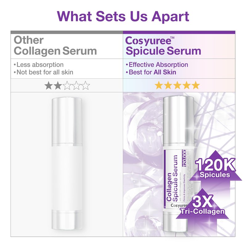Cosyuree Collagen Spicule Serum, 120,000 Collagen-Coated Micro Spicules, Spicule Serum Inspired by Microneedling for Hydration & Pore Care, Firm-Looking Glass Skin, Korean Skincare 1.69 fl oz