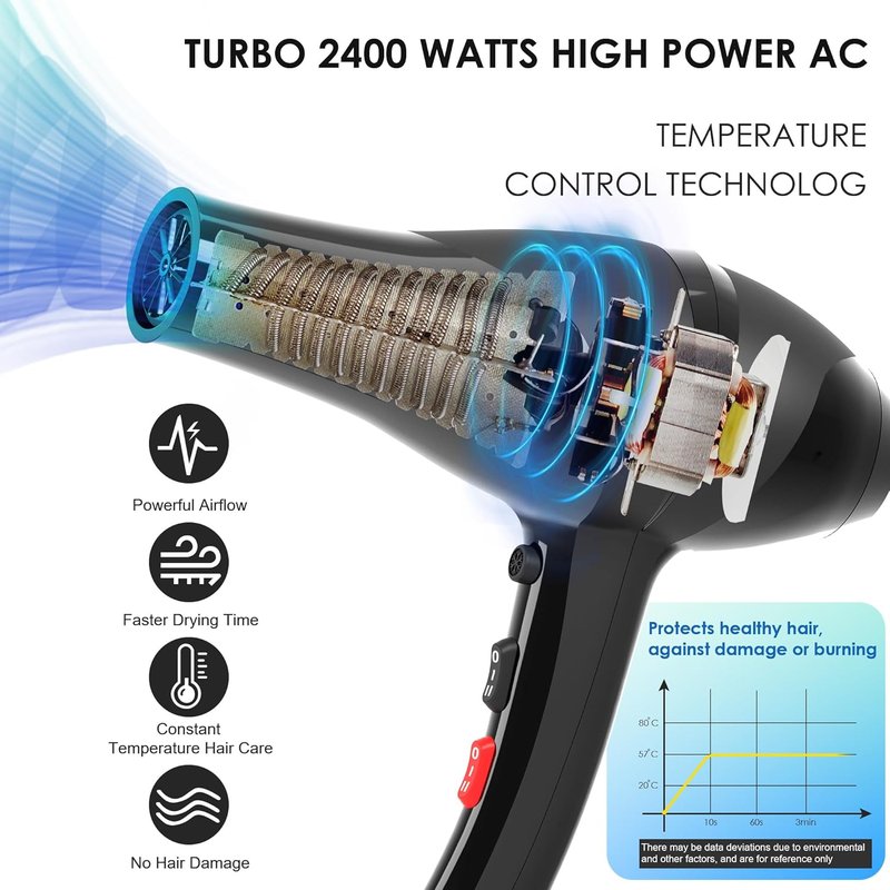 Professional Ionic Hair Dryer - 2400W Fast Drying Blow Dryer with Diffuser for Curly Hair | Low Noise, Home Salon Use