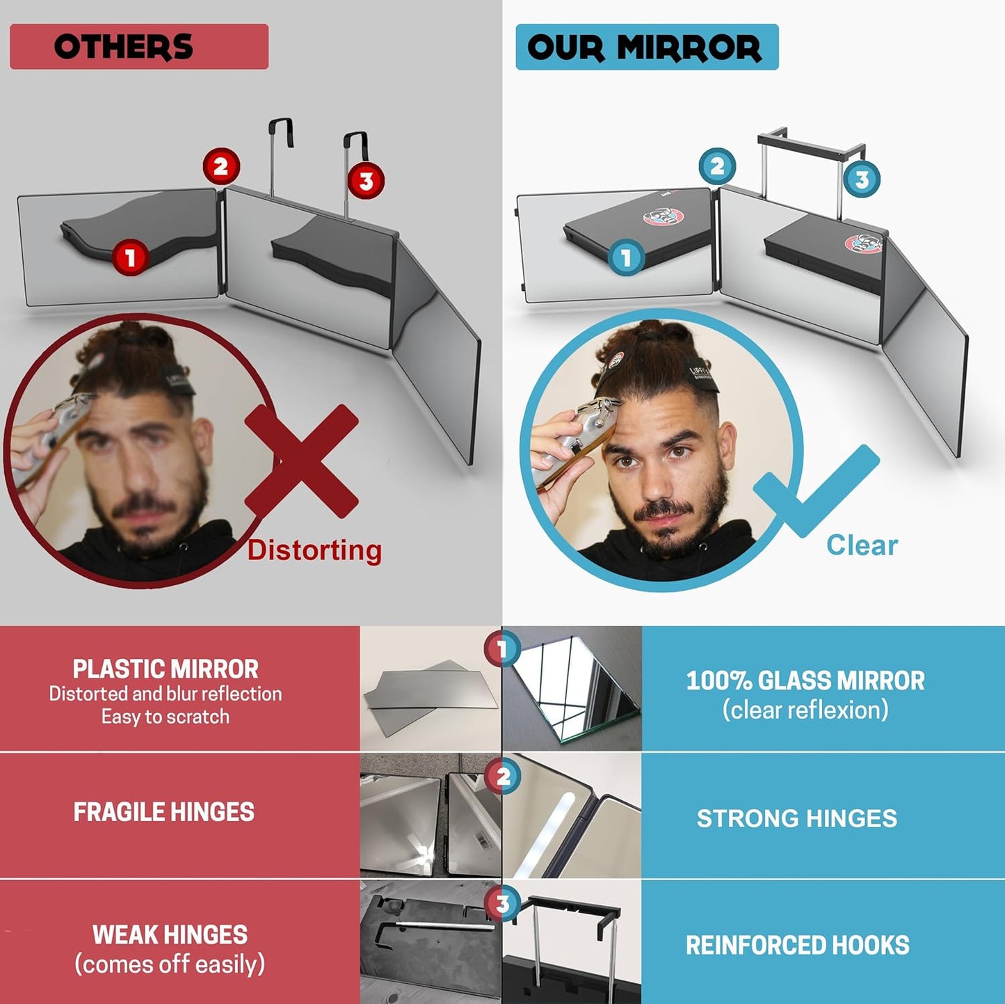 360 Mirror - Adjustable 3-Way Trifold Mirror for Self Hair Cutting | Ideal for Men & Women