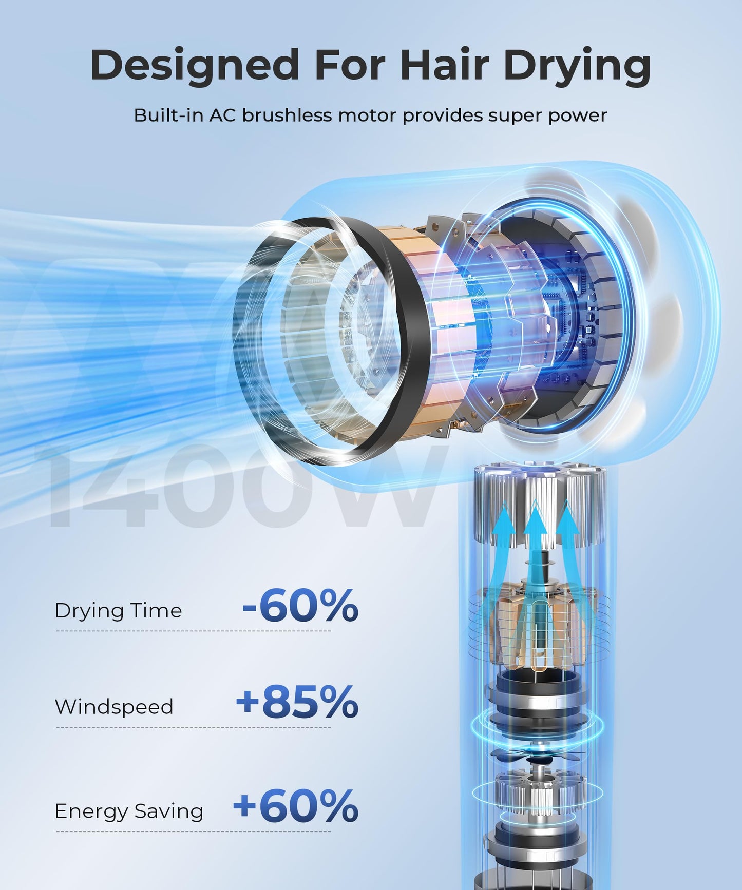 Hair Dryer, 100,000 RPM High-Speed Blow Dryers for Women & Men, Hair Dryers with Diffuser & Nozzle, Portable for Travel Home Use, Quiet & Fast-Drying, 500 Million Negative Ions, Heat-Control