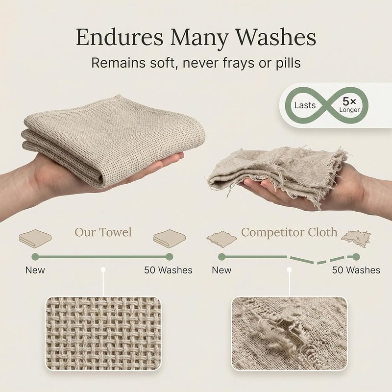 Linen Exfoliating Washcloths - 100% Flax Linen Face Towels | 12x12-Inch 4-Pack for Gentle Skin Care