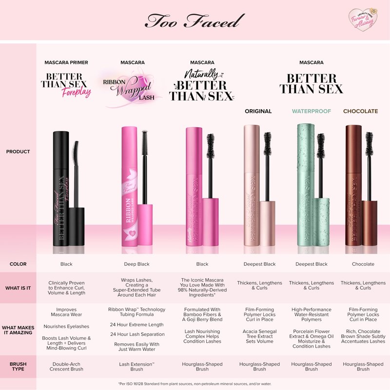 Too Faced Better Than Sex Waterproof Mascara | Volume + Length with Hourglass Brush, 0.17 Fl Oz, Travel Size, Black