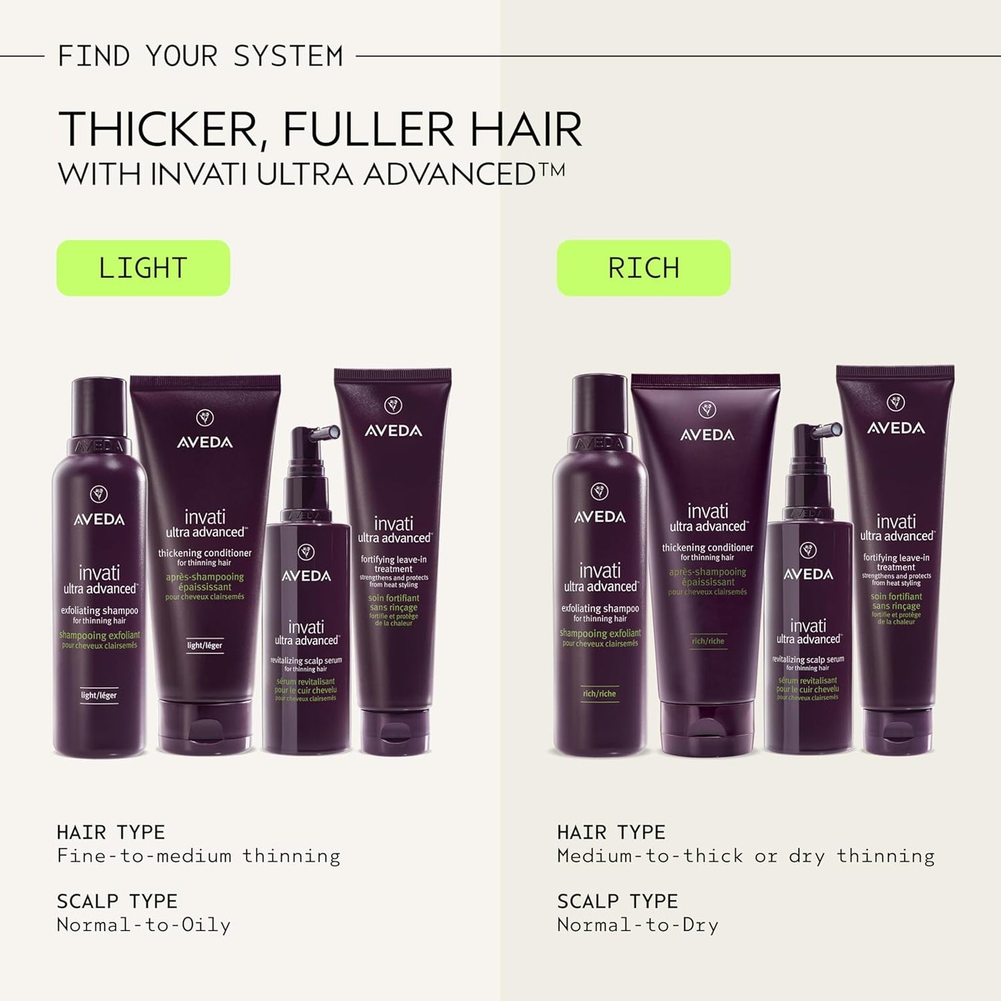 Aveda Invati Ultra Advanced Scalp Serum - Reduces Hair Loss by 77% | Strengthens Thinning Hair | 3.4 oz