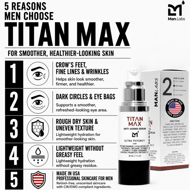 Man Labs Titan MAX Ultra Potency Anti-Aging Mens Face Serum – Mens Face Moisturizer – Men Skin Care Crow's Feet, Dark Circles, Tightening & Rough Texture – 10% Niacinamide, Vitamin C & E, HA–Unscented