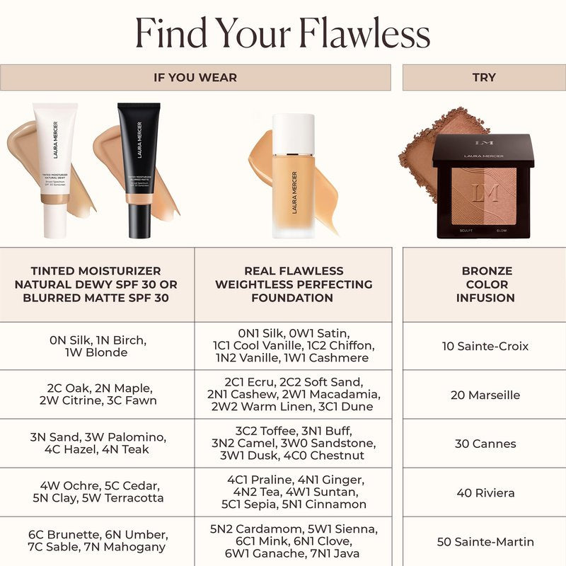 Laura Mercier Bronze Color Infusion, 12HR Long Wear, Talc-Free Bronzer Powder, Skin-Smoothing, Lightweight and Breathable, Natural Glow, Blurred Finish